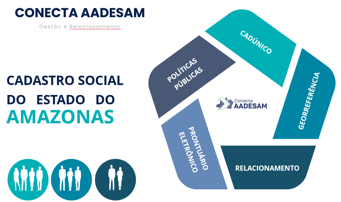 CONECTA AADESAM - CADASTRO SOCIAL DO ESTADO DO AMAZONAS